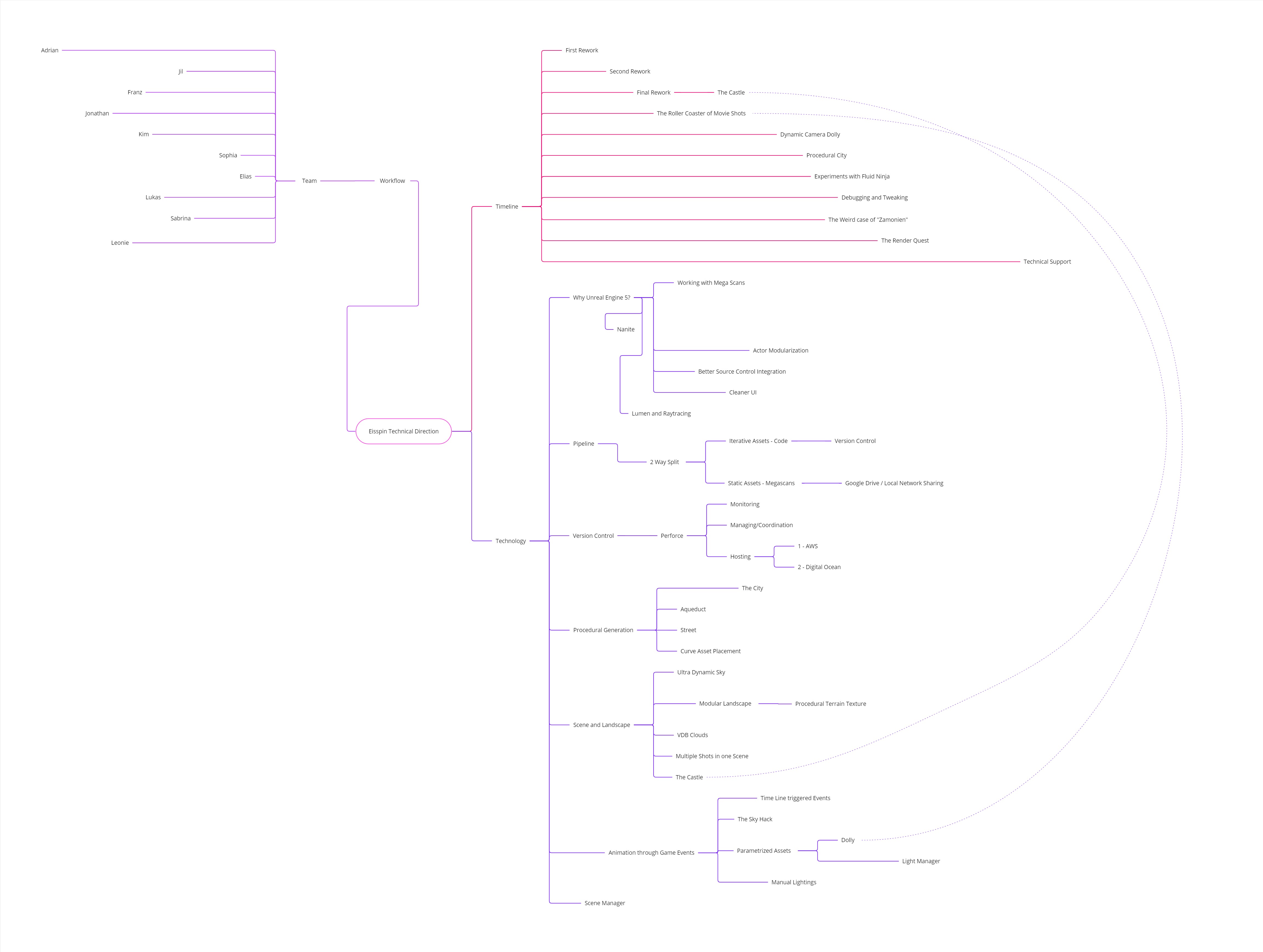 Eisspin Technical Direction - Frame 1.jpg